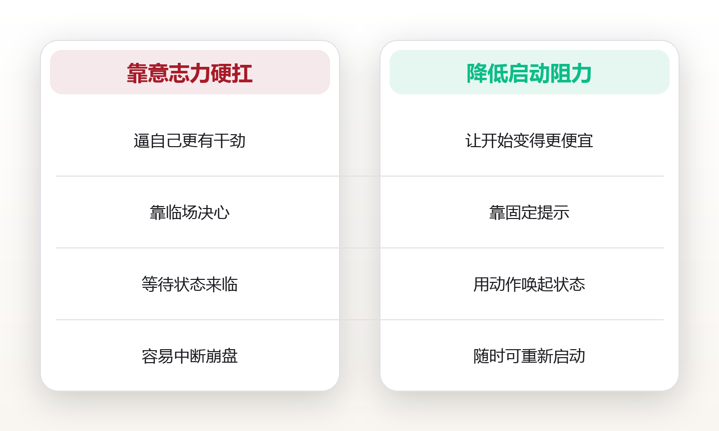 拖延不是懒,是启动太贵:我把每件事的第一步压到了 90 秒 对比图