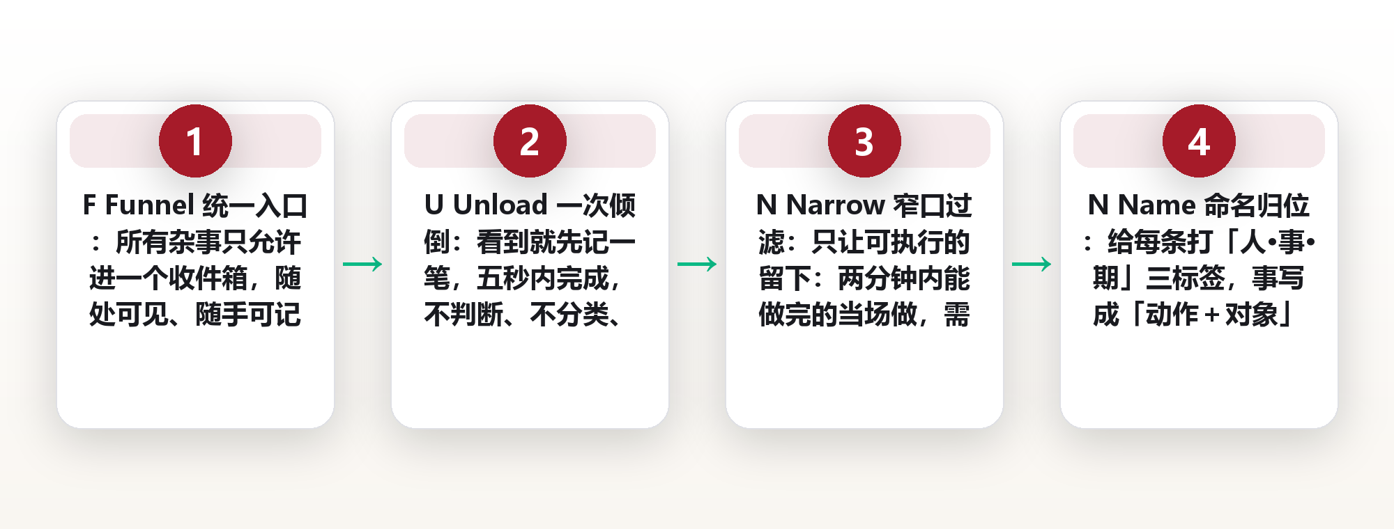 杂事漏斗:把 9 个收集入口收成一个,用 F.U.N.N.E.L. 六段漏斗让杂事有进有出 框架图
