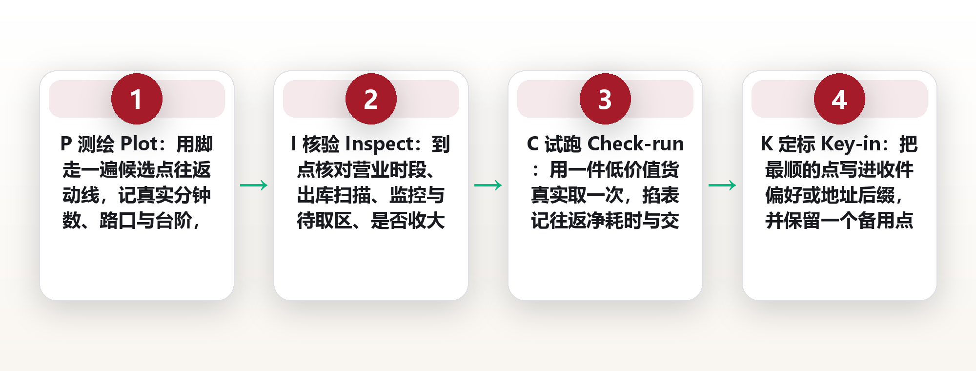 离得最近的那个代收点,往往是最差的选择:一份自用筛选清单 框架图