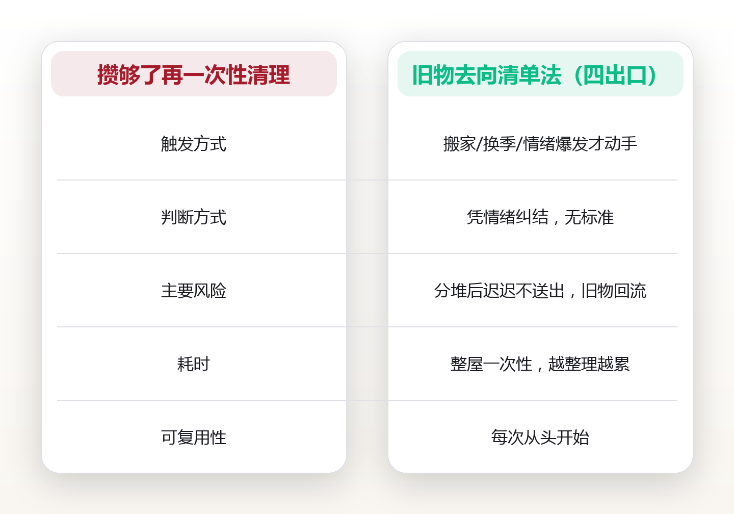 闲置物品往哪去:一份「旧物去向清单」让家越住越轻 对比图