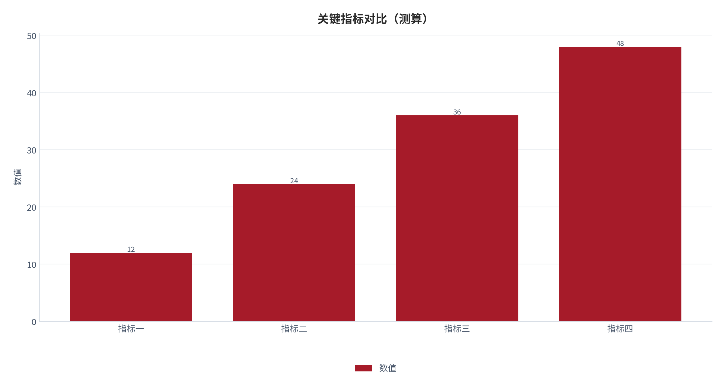 图 20：关键指标对比（数值；测算）。资料来源：无人零售与自动贩卖机行业数据 [3]