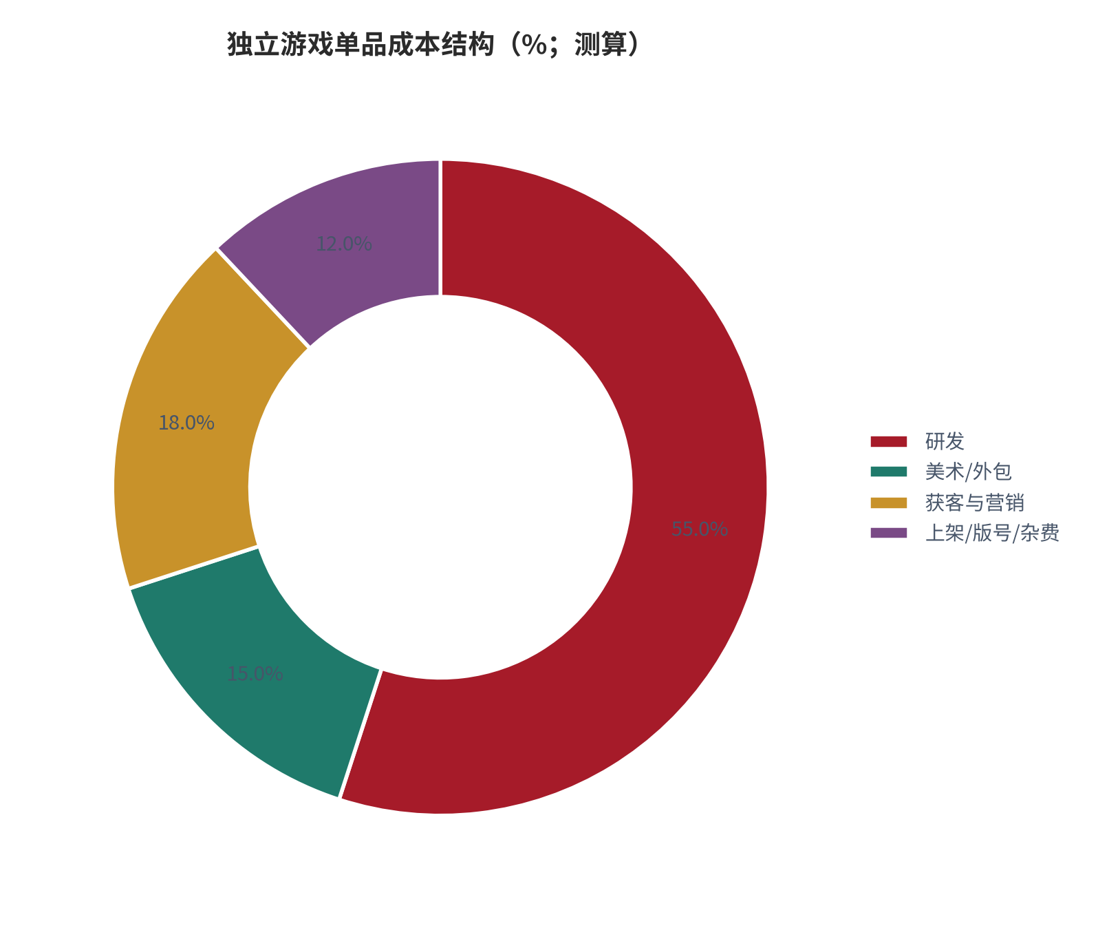 图 11：独立游戏单品成本结构（%；测算）[8]