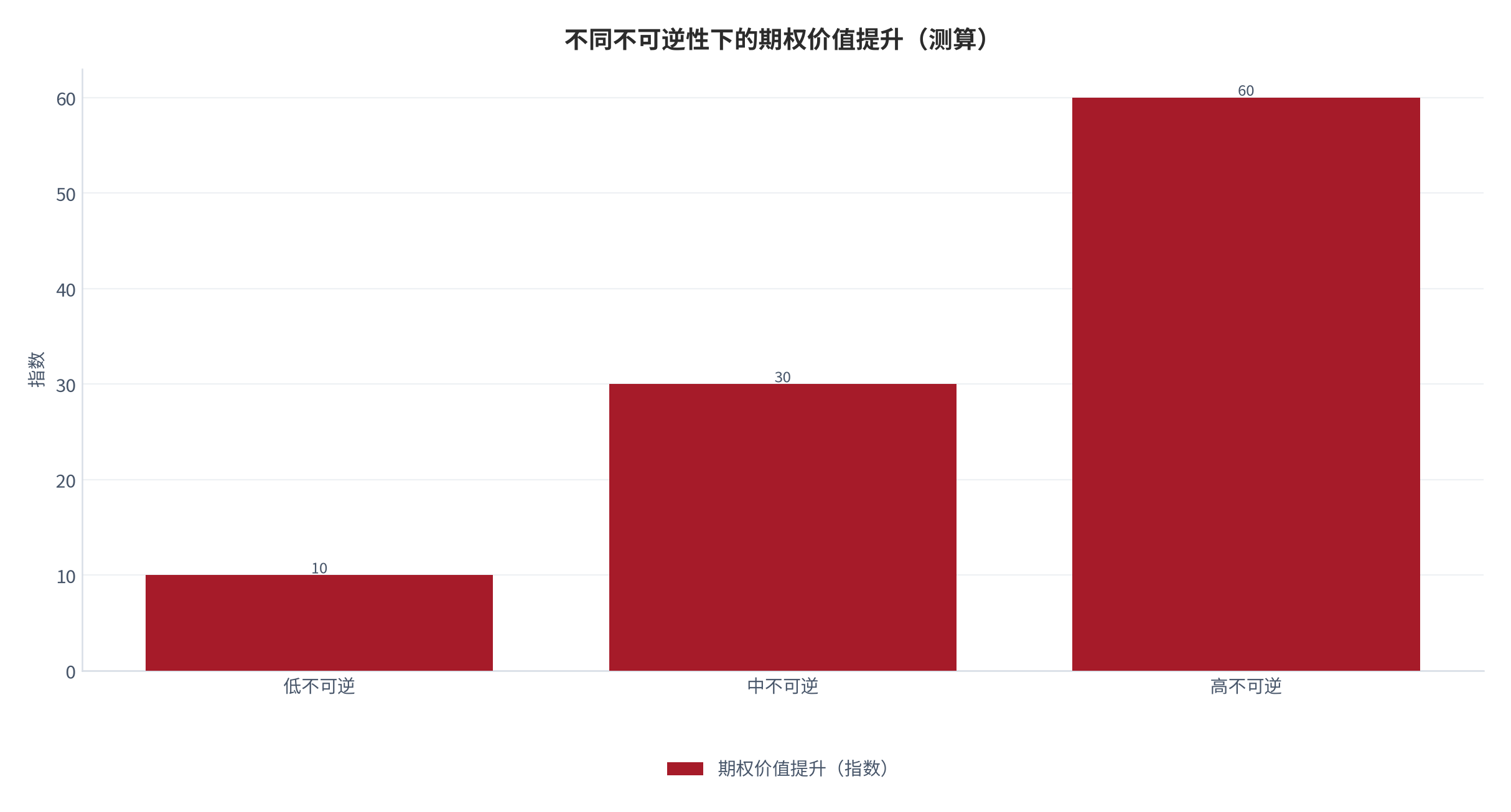 图 11：阶段化五步的采纳与过度承诺下降（%；测算）。资料来源：本报告测算 [11][测算]