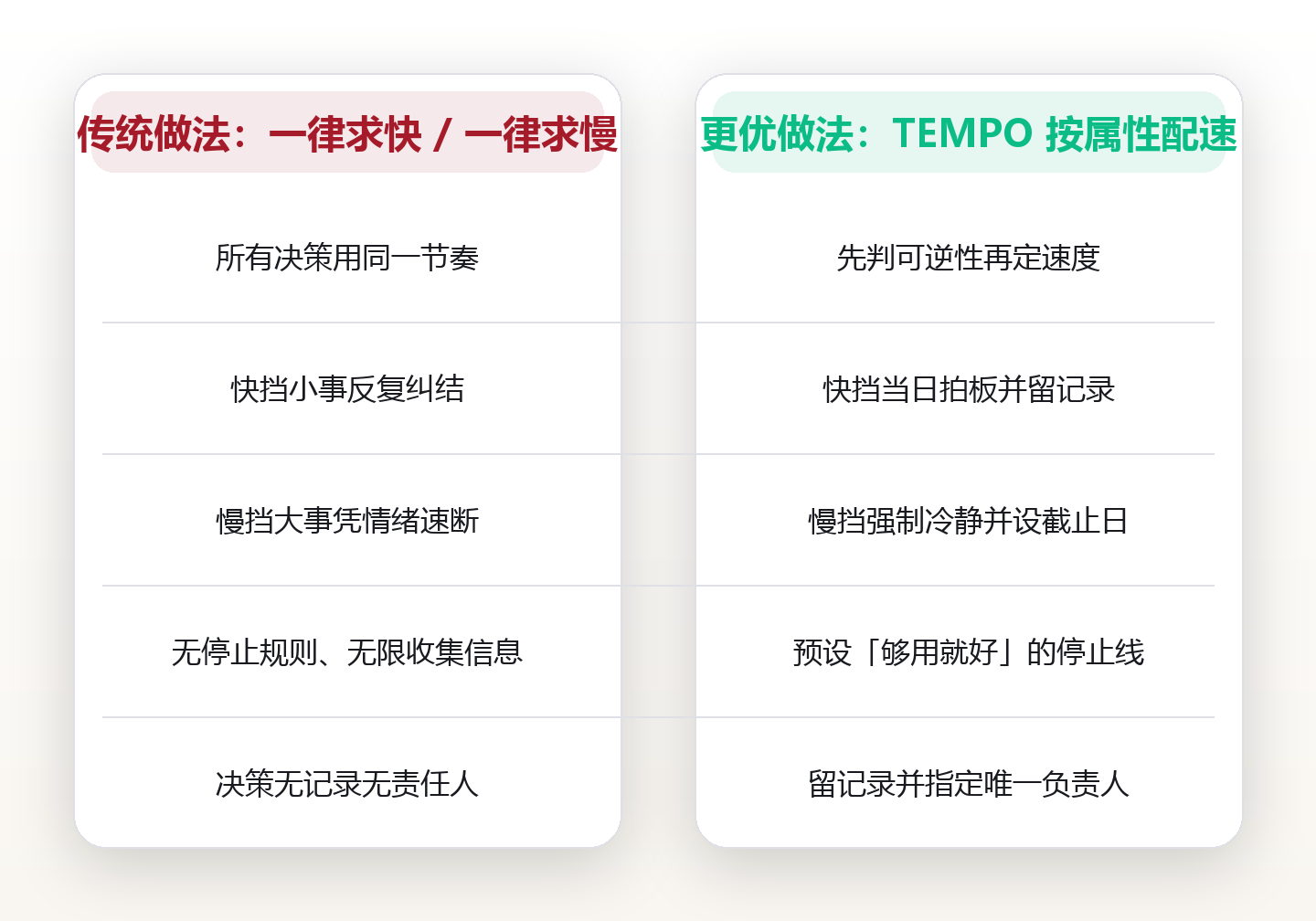 决策速度权衡:快慢平衡的 TEMPO 配速法,把手感变成可复制的节奏 对比图