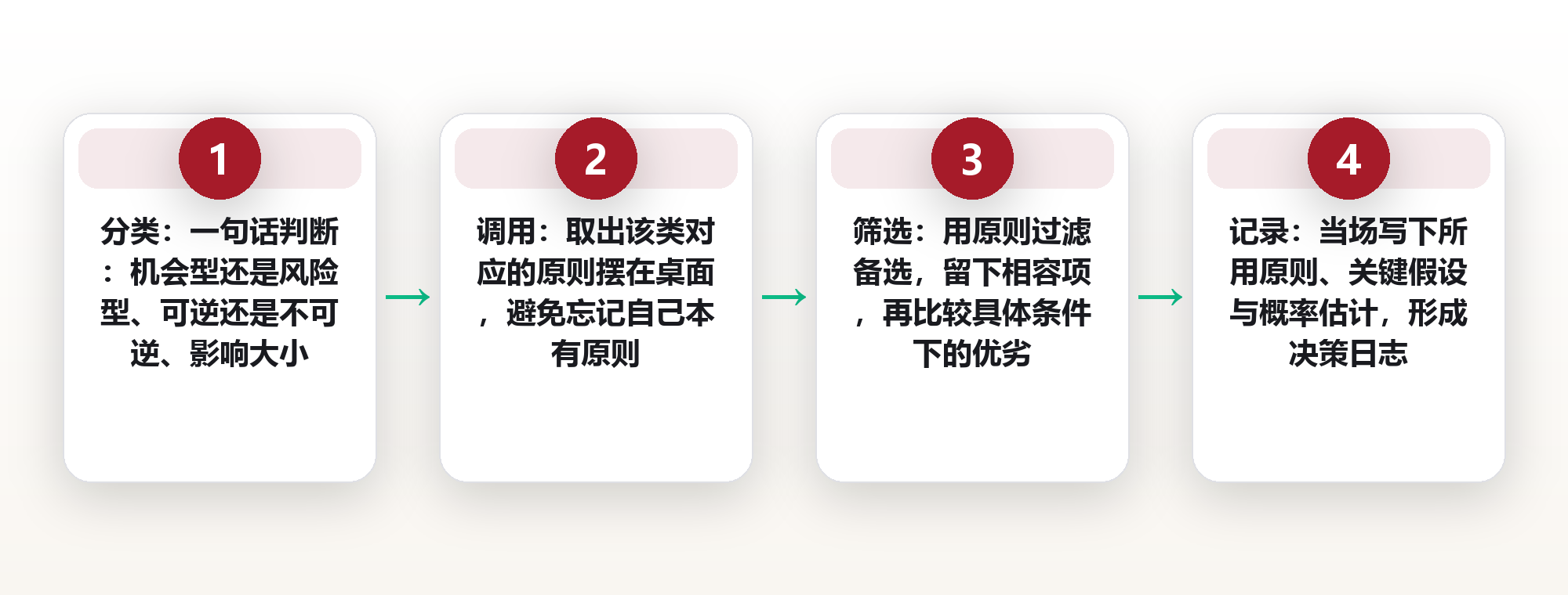 决策原则清单:把每次重大选择交给一套可复用的个人原则 框架图