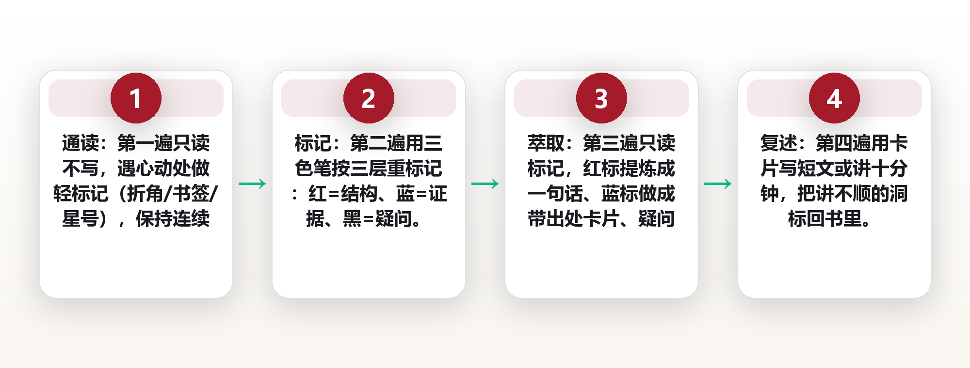 同一本书读三遍:三色三层精读标记法,把书页变成自己的知识 框架图