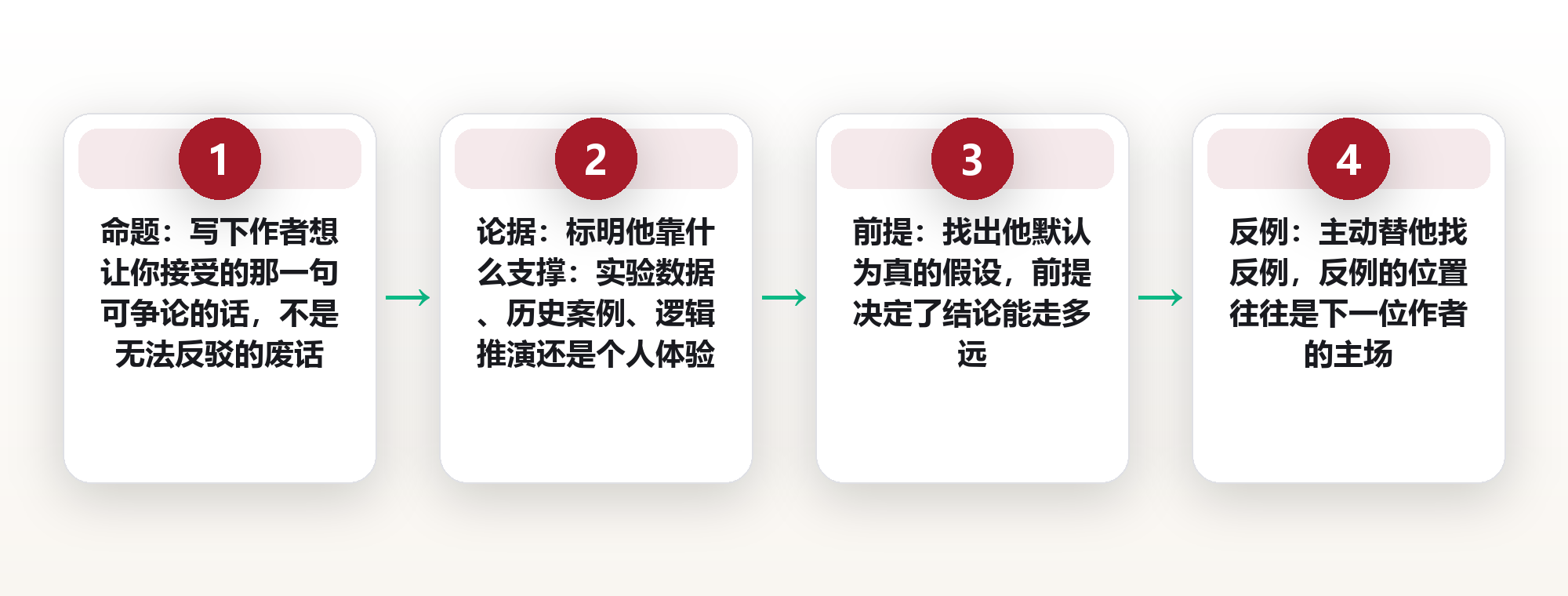 主题阅读:一次读五本书,把同一命题拆成一张多维对照网 框架图
