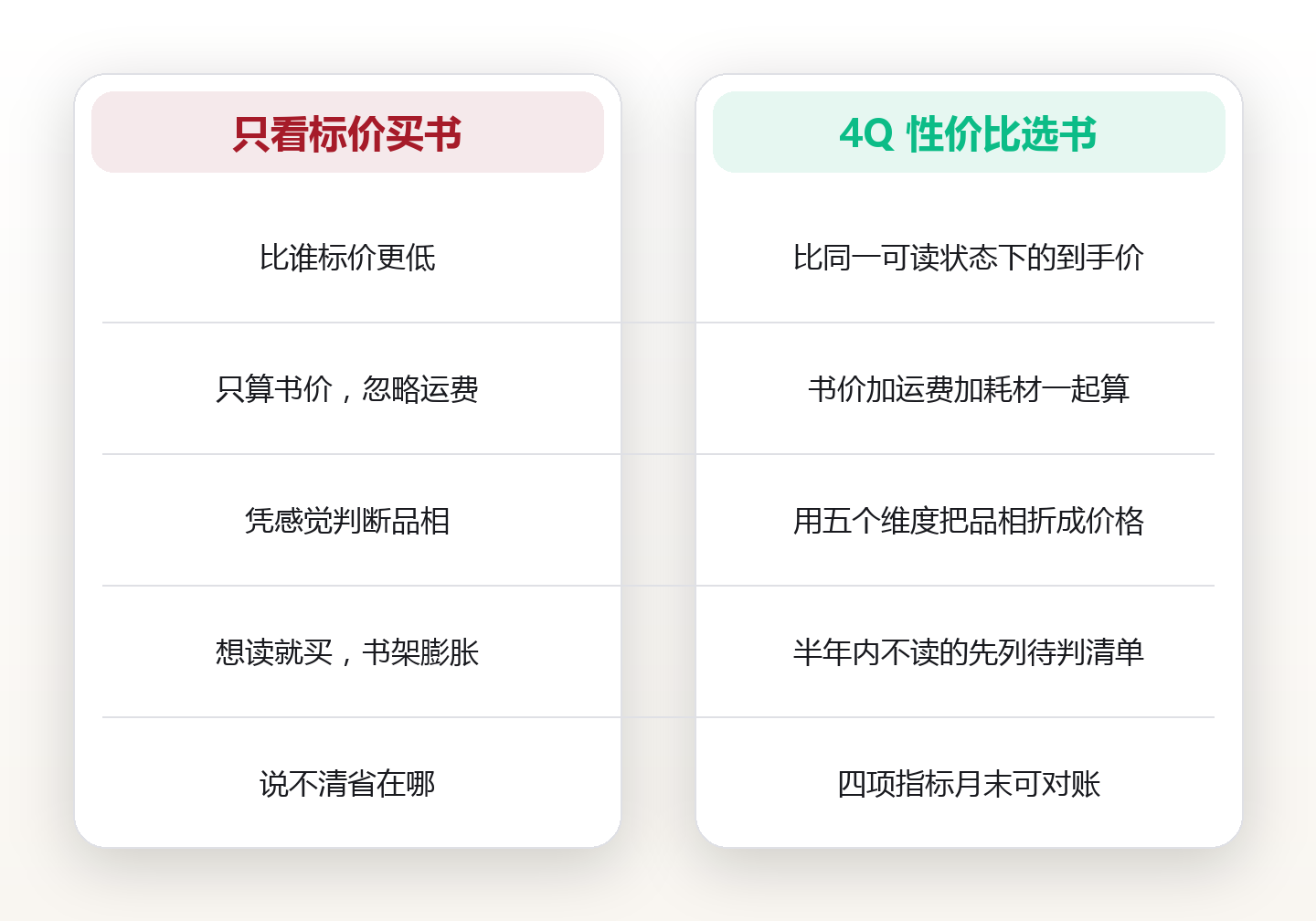 旧书性价比:二手书淘用法与一张隐形账本 对比图