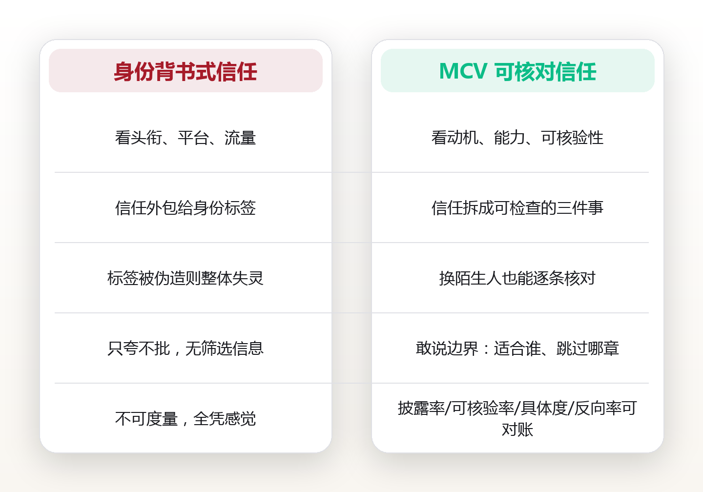 书单来源甄别:推荐人可信度怎么判断,一张四步核查表 对比图
