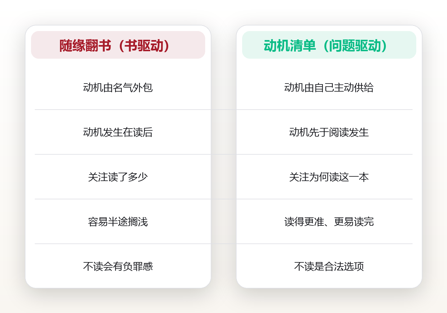 读前动机清单:翻开这本书之前,先回答这六个为什么 对比图