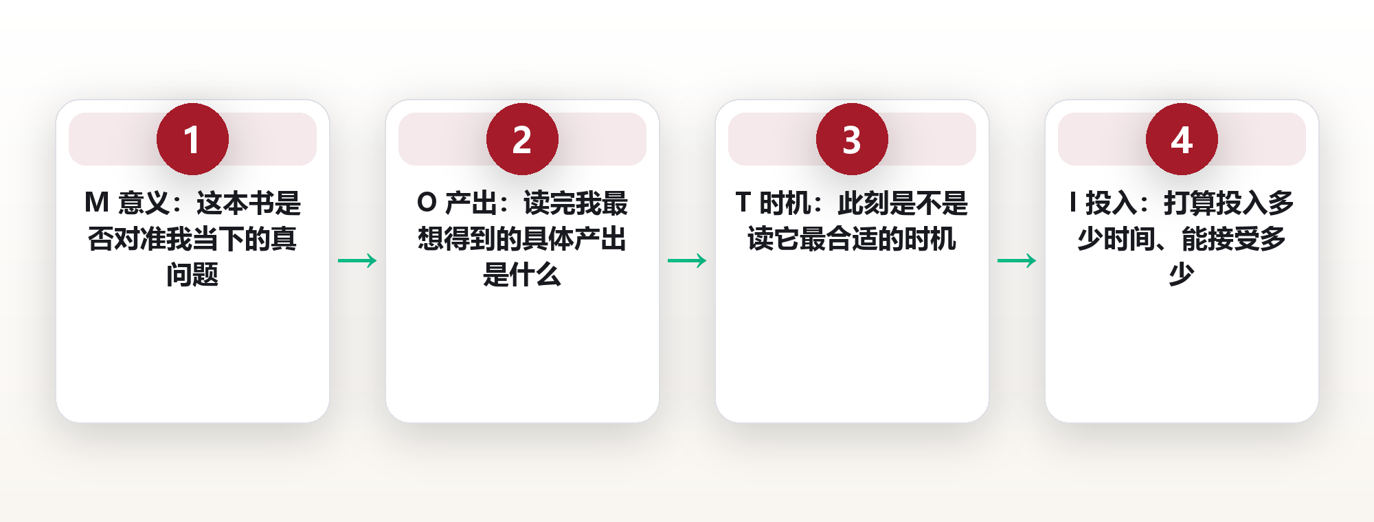 读前动机清单:翻开这本书之前,先回答这六个为什么 框架图