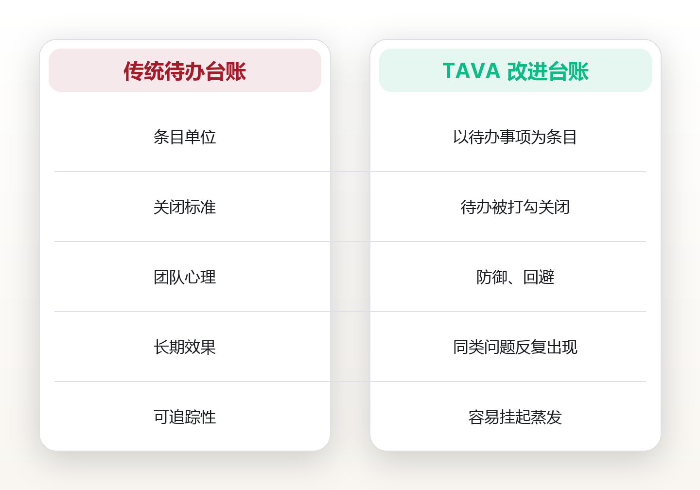改进多于救火：一个 12 人团队把改进项落地率从 31% 拉到 78% 对比图