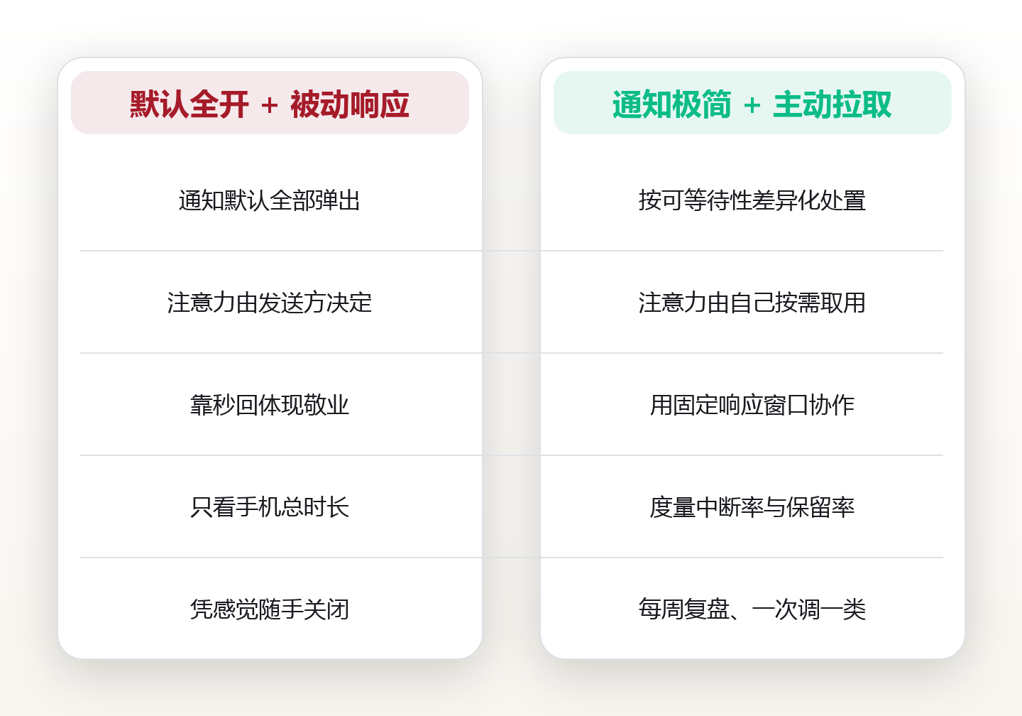 通知极简:我关掉 87% 的推送,把每天被打断的次数从 46 次降到 7 次 对比图