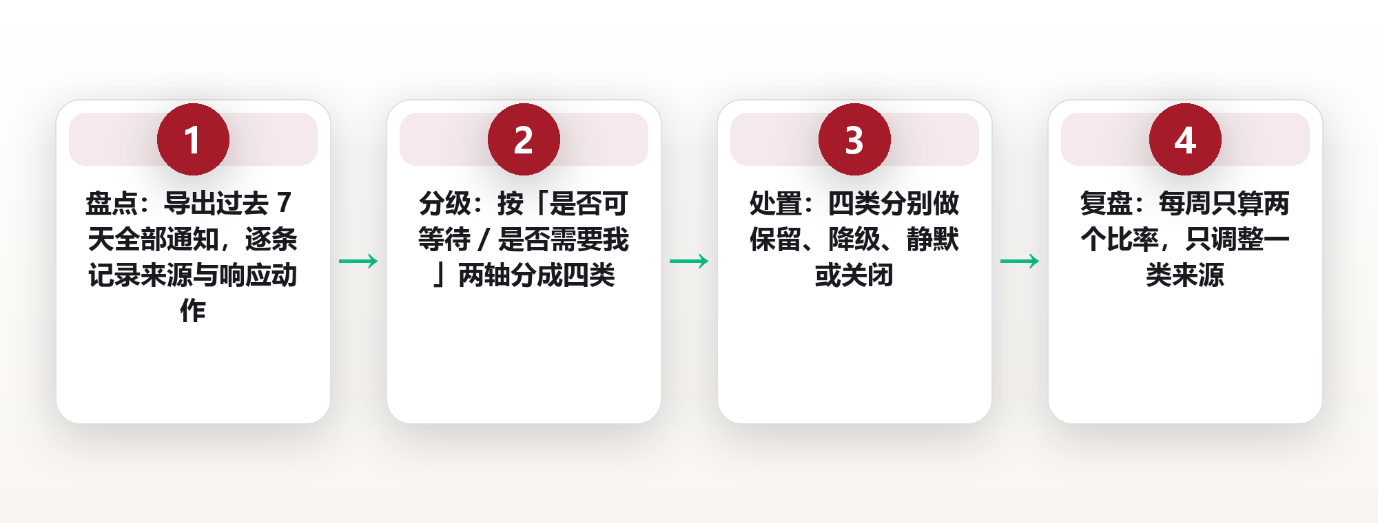通知极简:我关掉 87% 的推送,把每天被打断的次数从 46 次降到 7 次 框架图