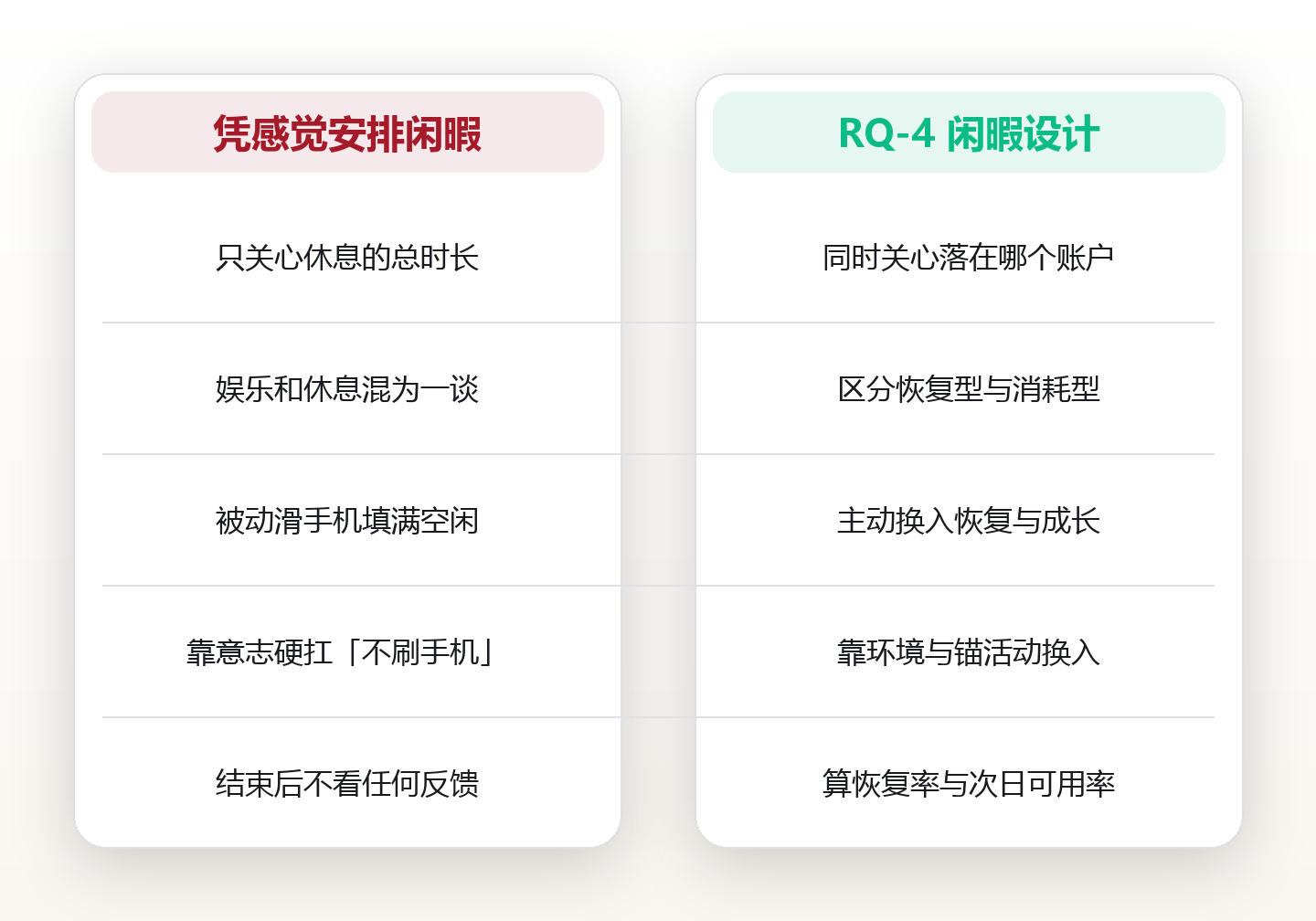 闲暇设计：把周末重排成四个闲暇账户，我换回了被「假休息」吃掉的 12 小时 对比图