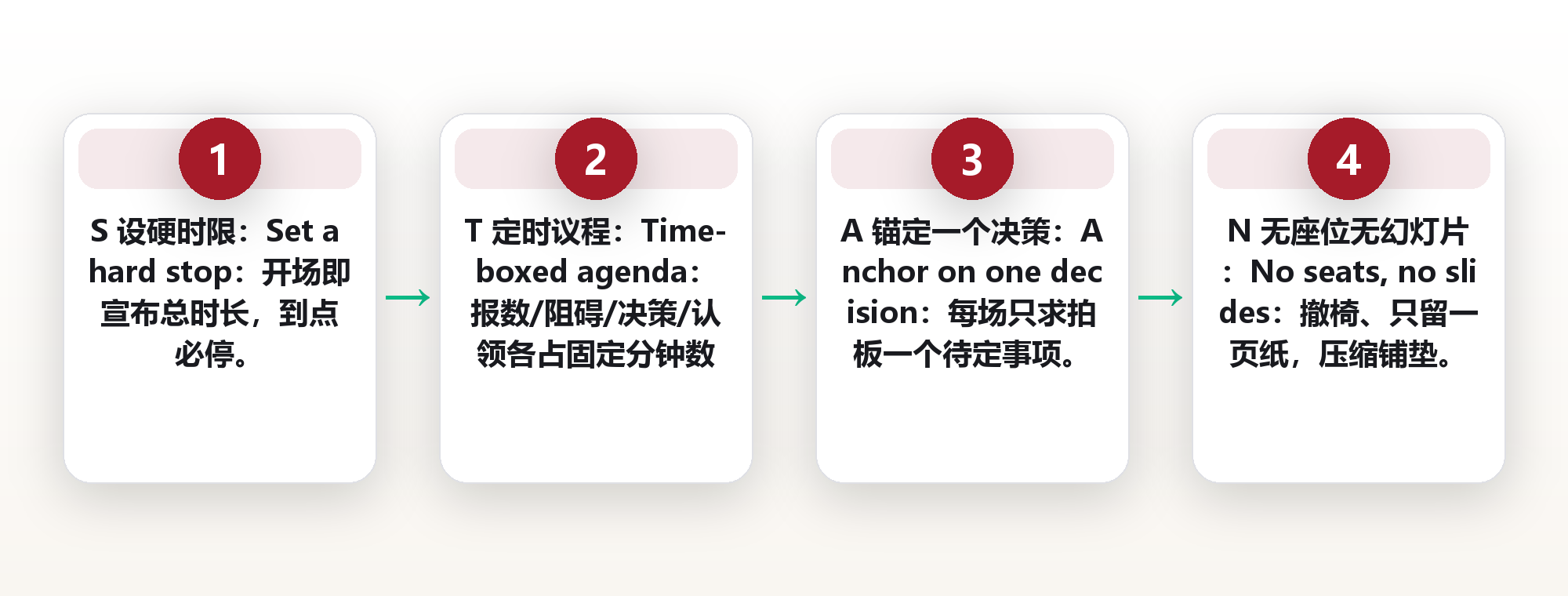 站着开会法：把 60 分钟的例会站成 12 分钟，我每周多出 5 个小时 框架图