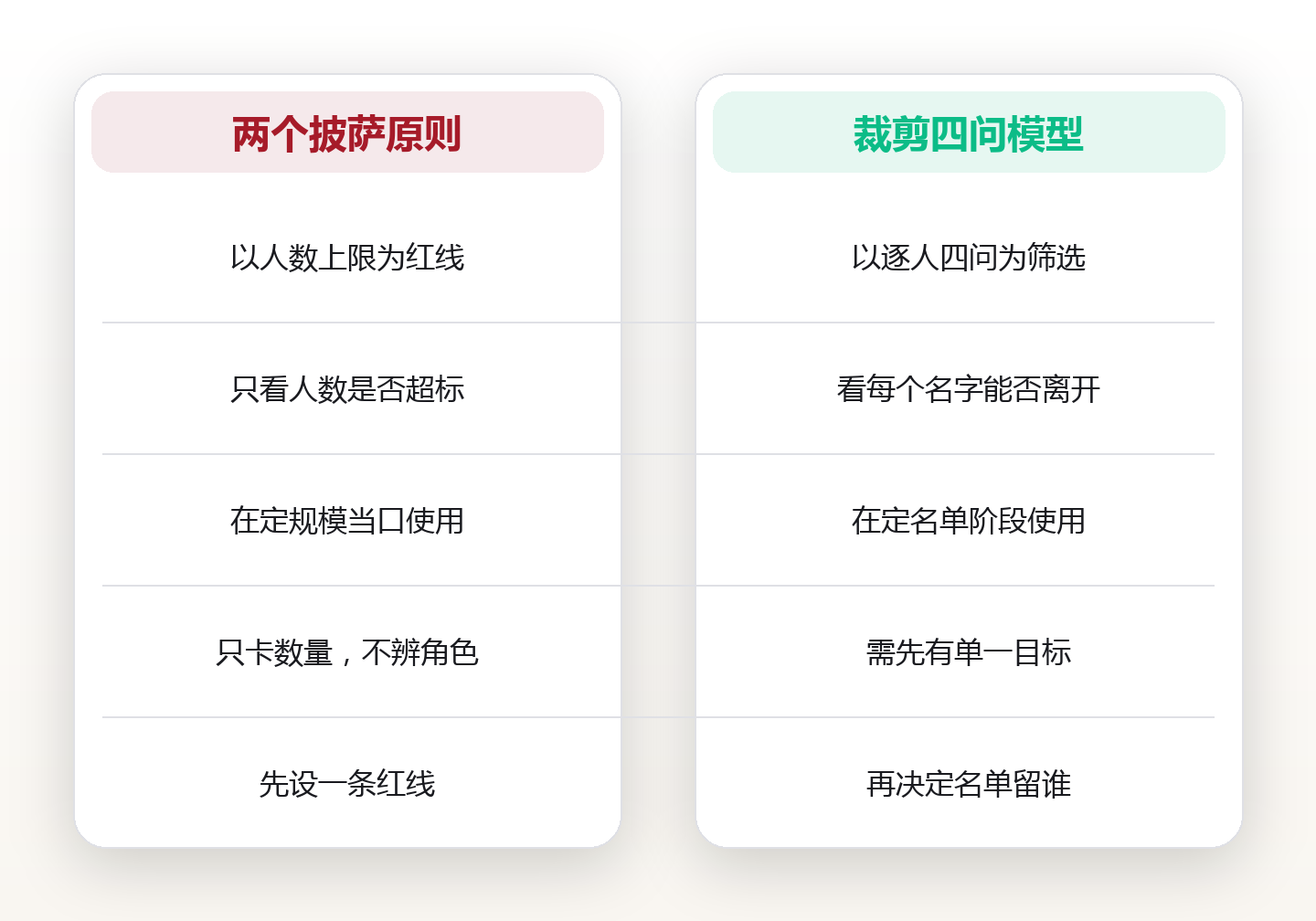 会议瘦身的第一刀:裁掉三成参会人,一年多出 216 小时 对比图