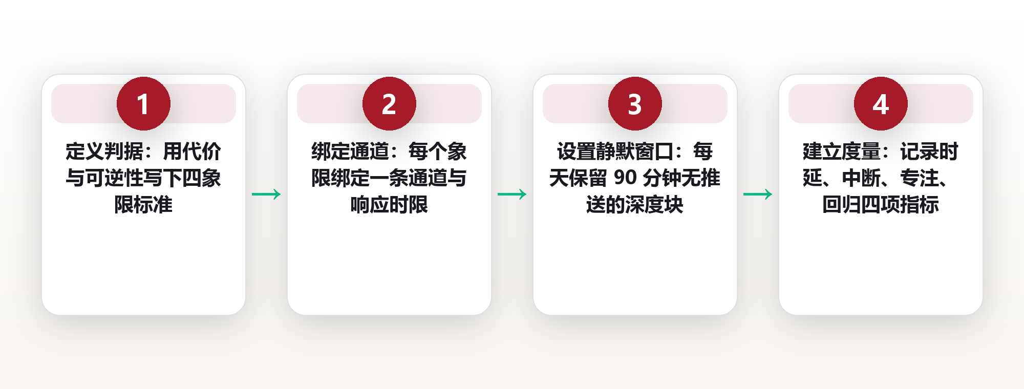 消息响应分层:按紧急度分级,把被切碎的一天重新拼回来 框架图