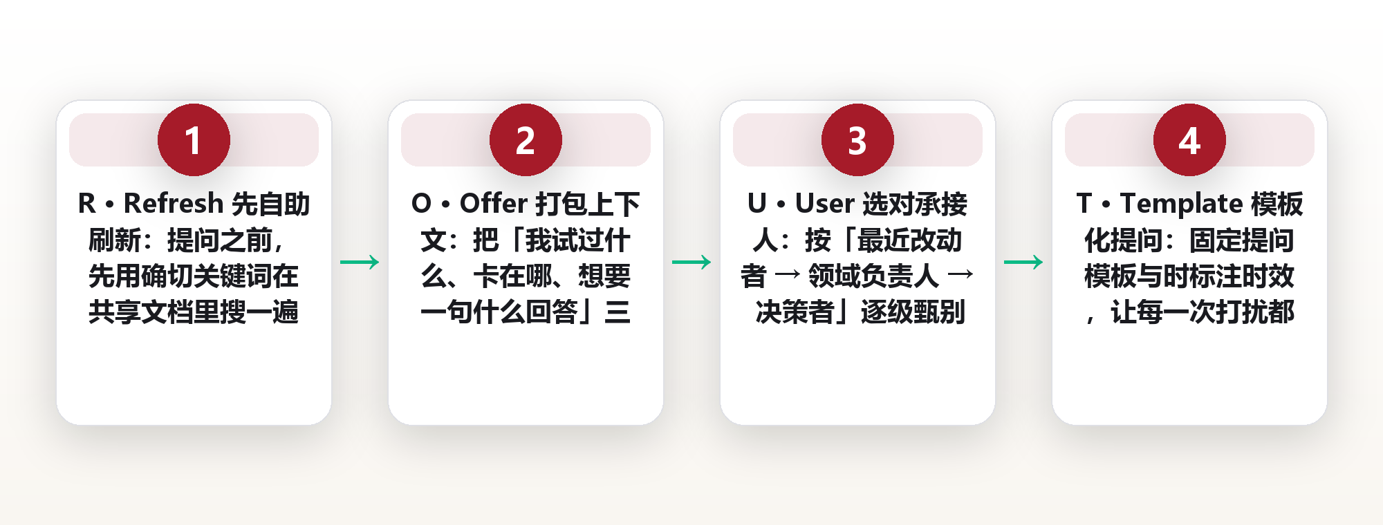 问错一个人,赔上整个下午:把「提问路由」做成一张打扰成本表的 4 步 框架图