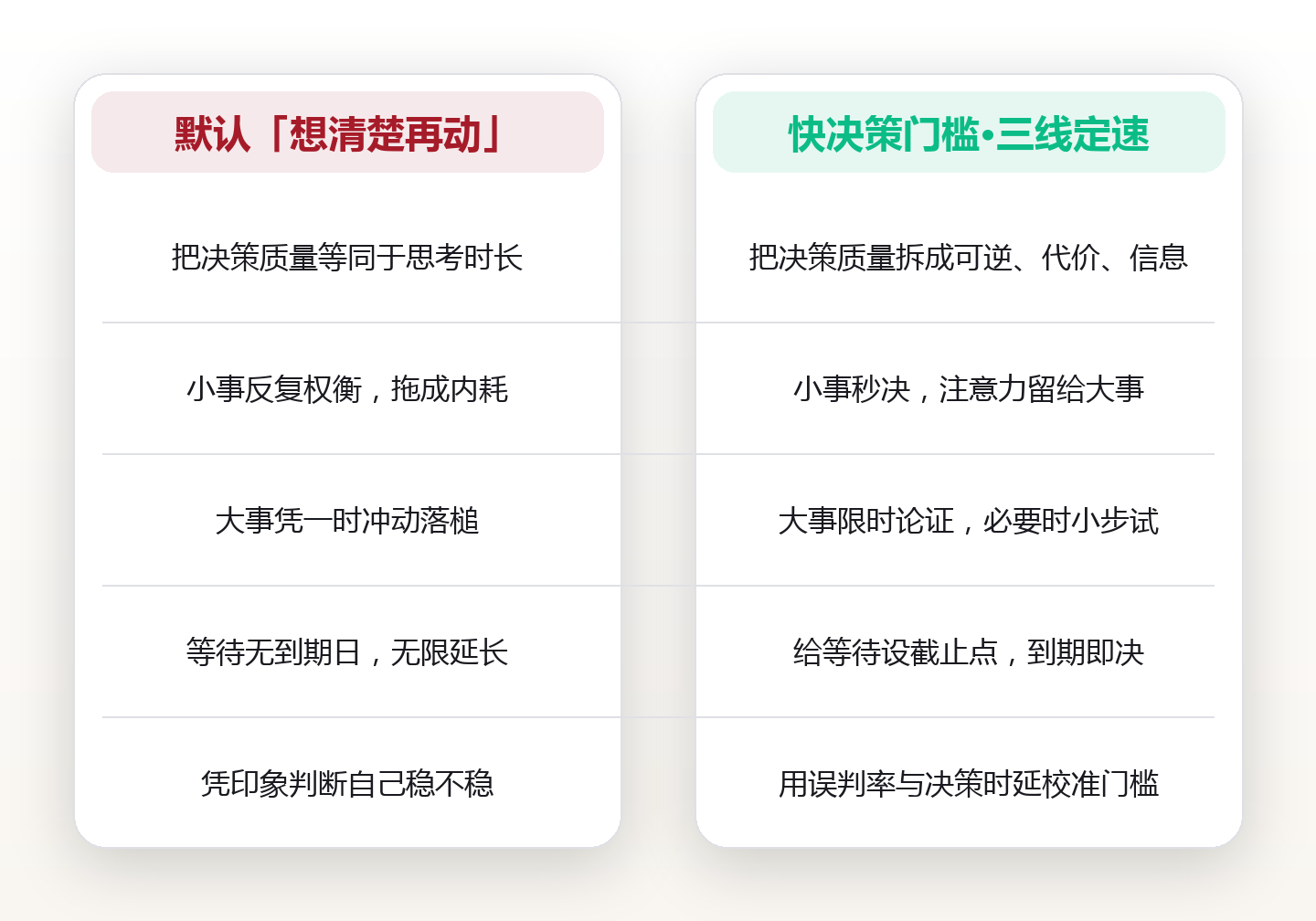 快决策门槛：把「再想想」限时，让八成的选择十分钟内落槌 对比图