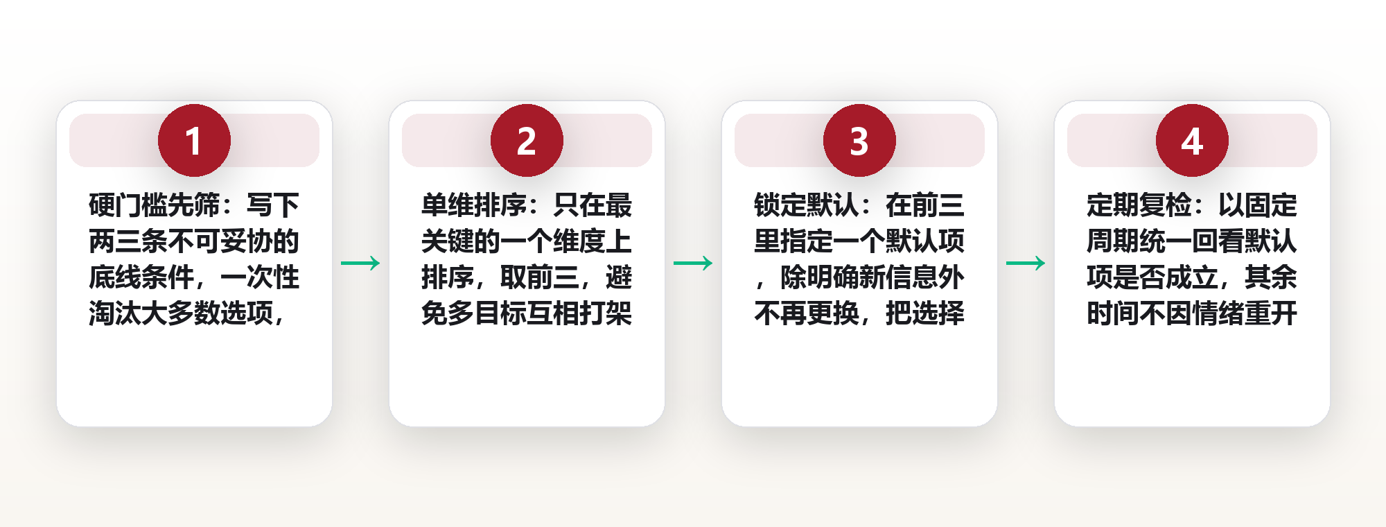 选项越多越难选：把候选砍到三条的选项精简法 框架图
