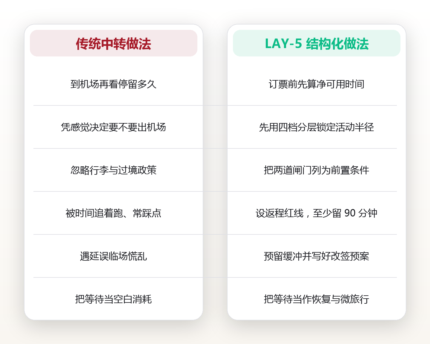 中转停留怎么设计:把机场等待变成一段可控的迷你行程 对比图