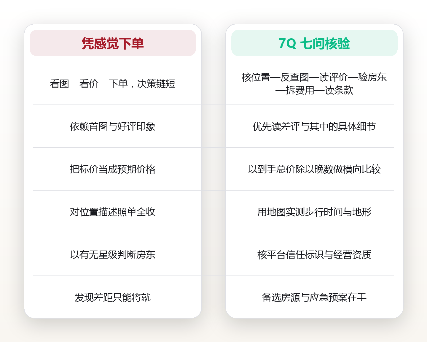订房先别付款:7 项核验,筛掉民宿与公寓里的照骗房源 对比图