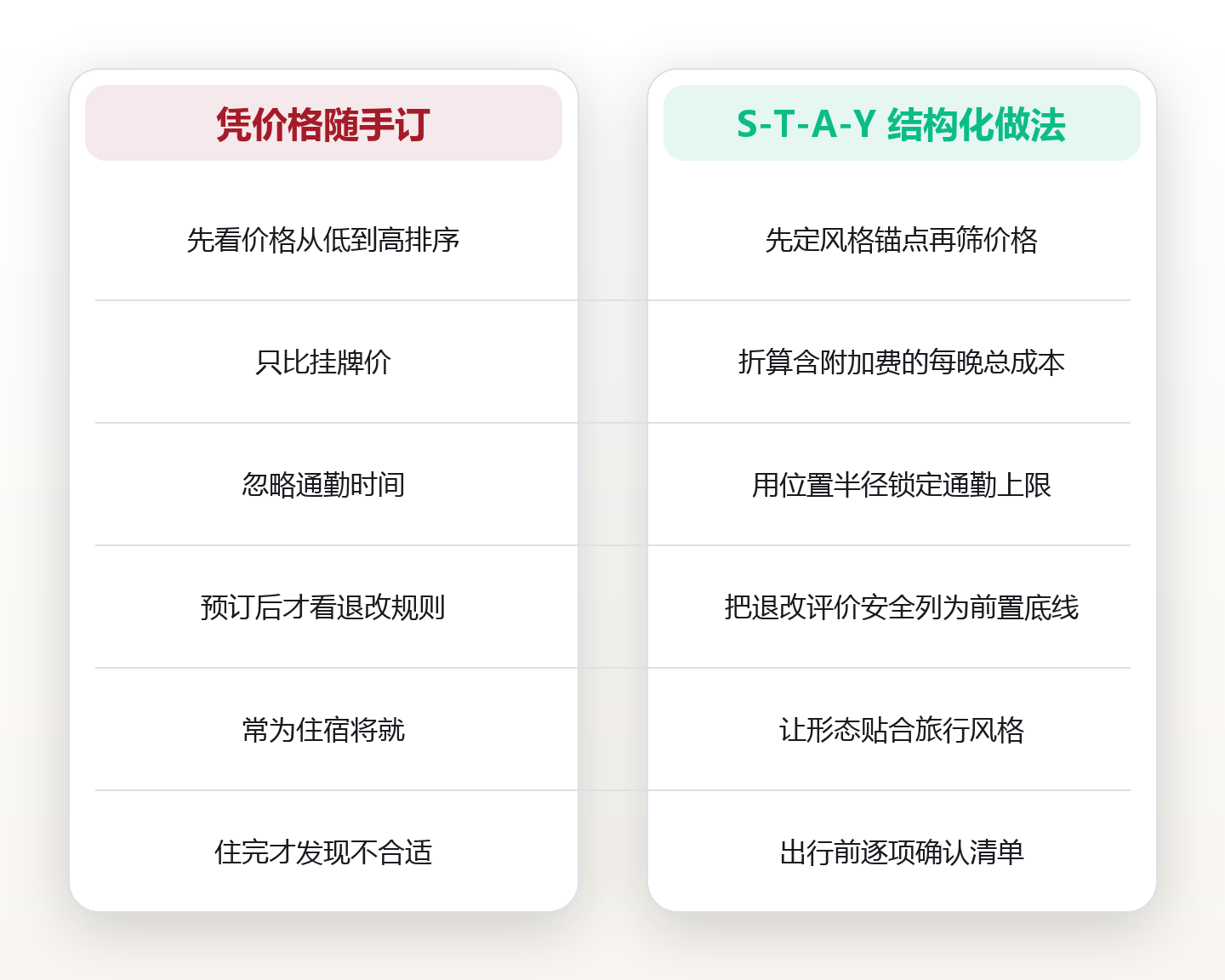 住宿形态怎么选:用风格与预算刻度挑一间合身的落脚点 对比图