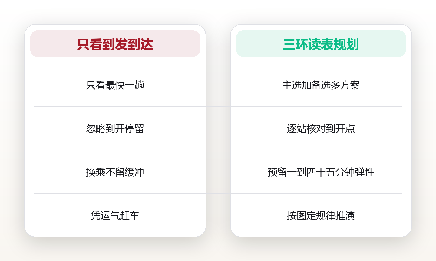 读懂车次与时刻:把铁路出行规划成一张不慌的时间表 对比图