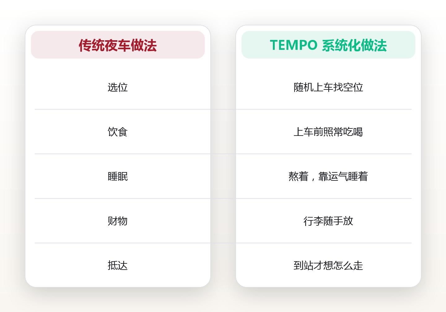夜行巴士的 11 小时:把长途过夜车坐成一段可控旅程 对比图