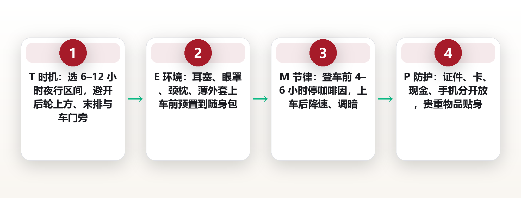 夜行巴士的 11 小时:把长途过夜车坐成一段可控旅程 框架图