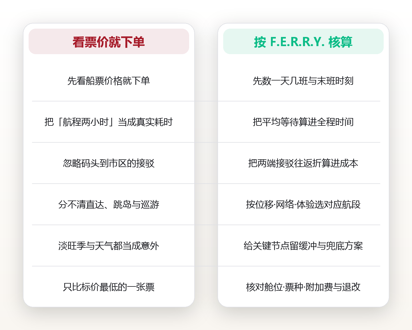 航线与班次怎么排:用 F.E.R.R.Y. 五步模型把轮渡与邮轮出行排成一张可控时刻表 对比图