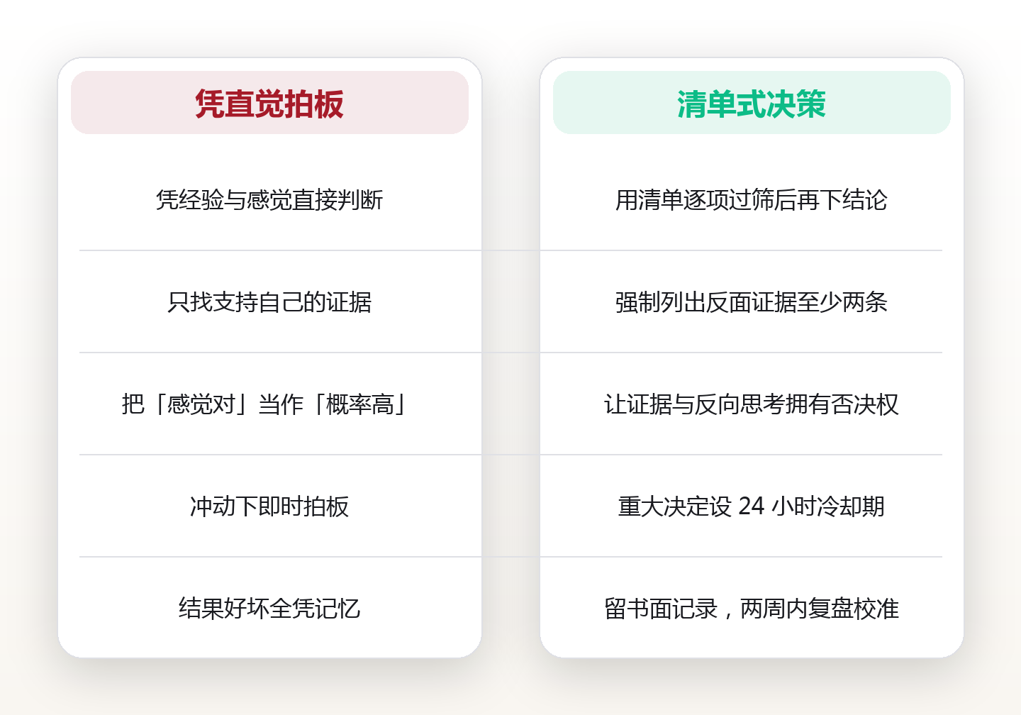 十类高频认知偏差清单:用 D.E.C.I.D.E. 六步把决策现场过一遍 对比图