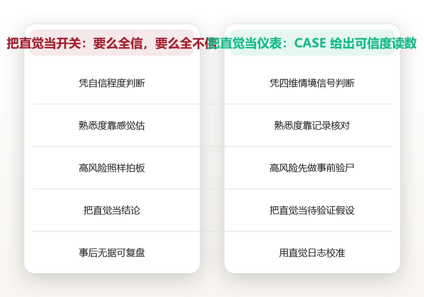 把直觉当顾问而非老板:用情境信号分辨哪些第一反应值得采纳 对比图