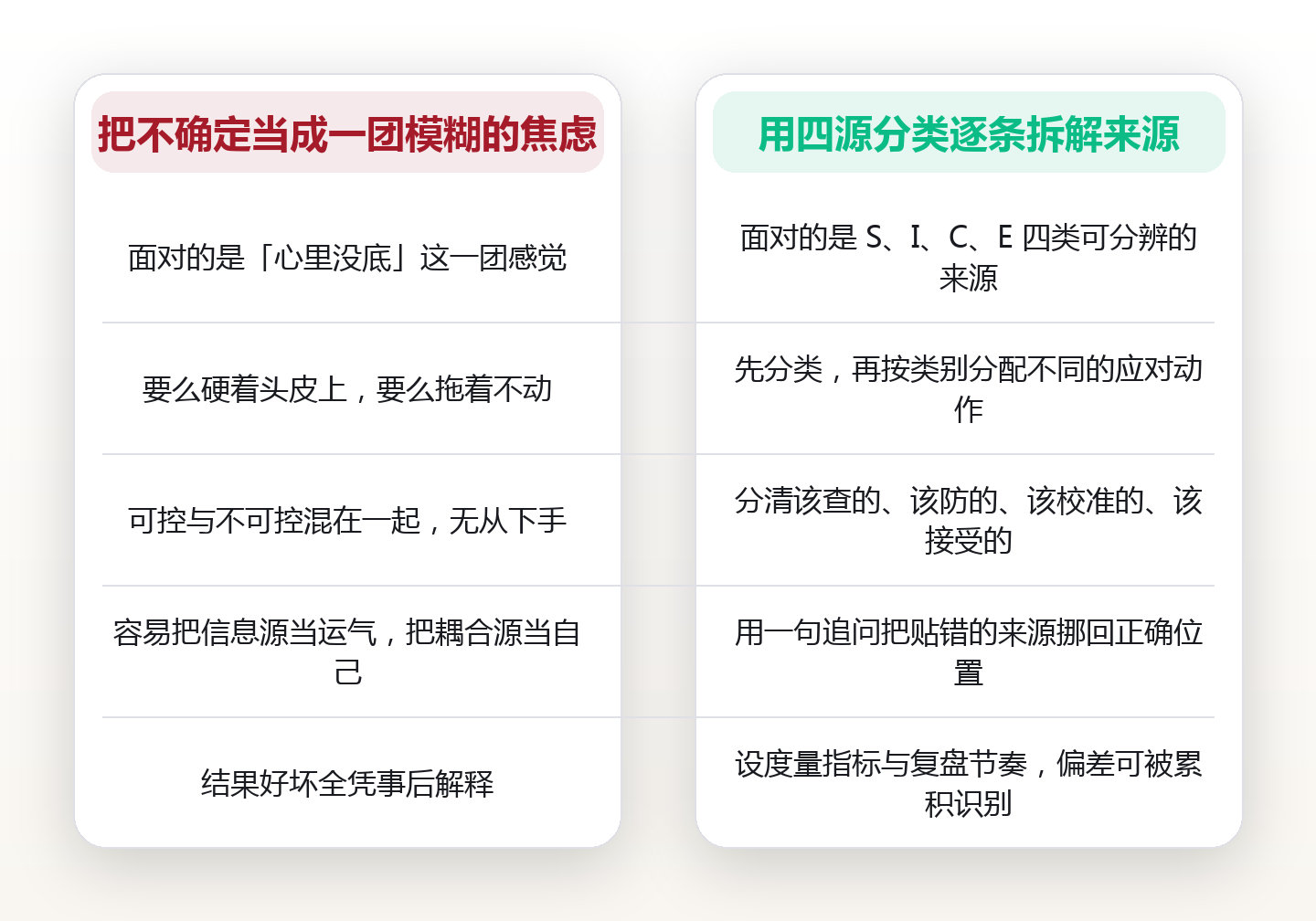 不确定性来源分类:把「心里没底」拆成四类可分析的来源 对比图