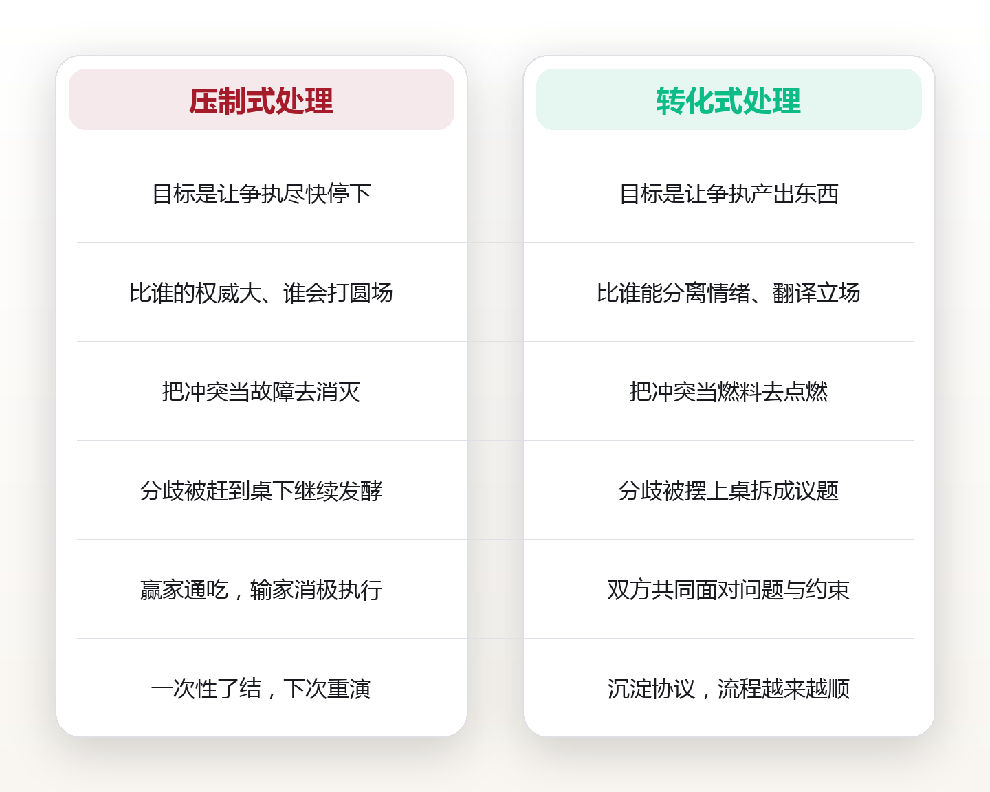 把对立变成燃料:团队冲突转化的 C.L.E.A.R. 五步法 对比图