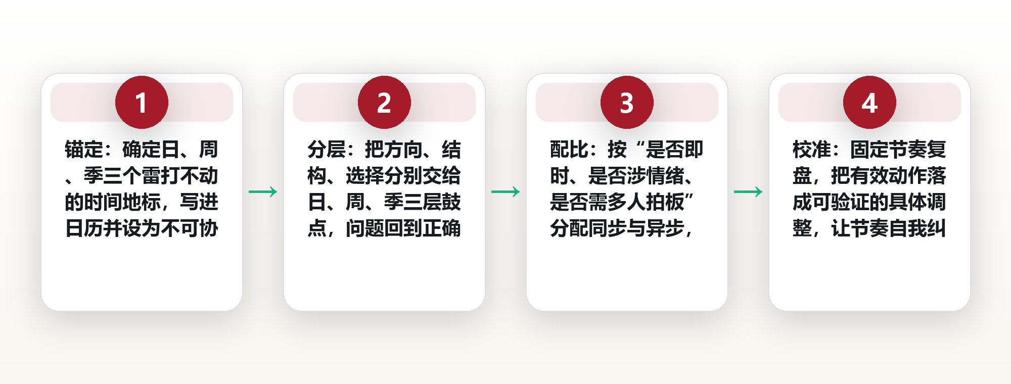 团队协作的节奏同步:让分布式团队踩在同一个节拍上 框架图