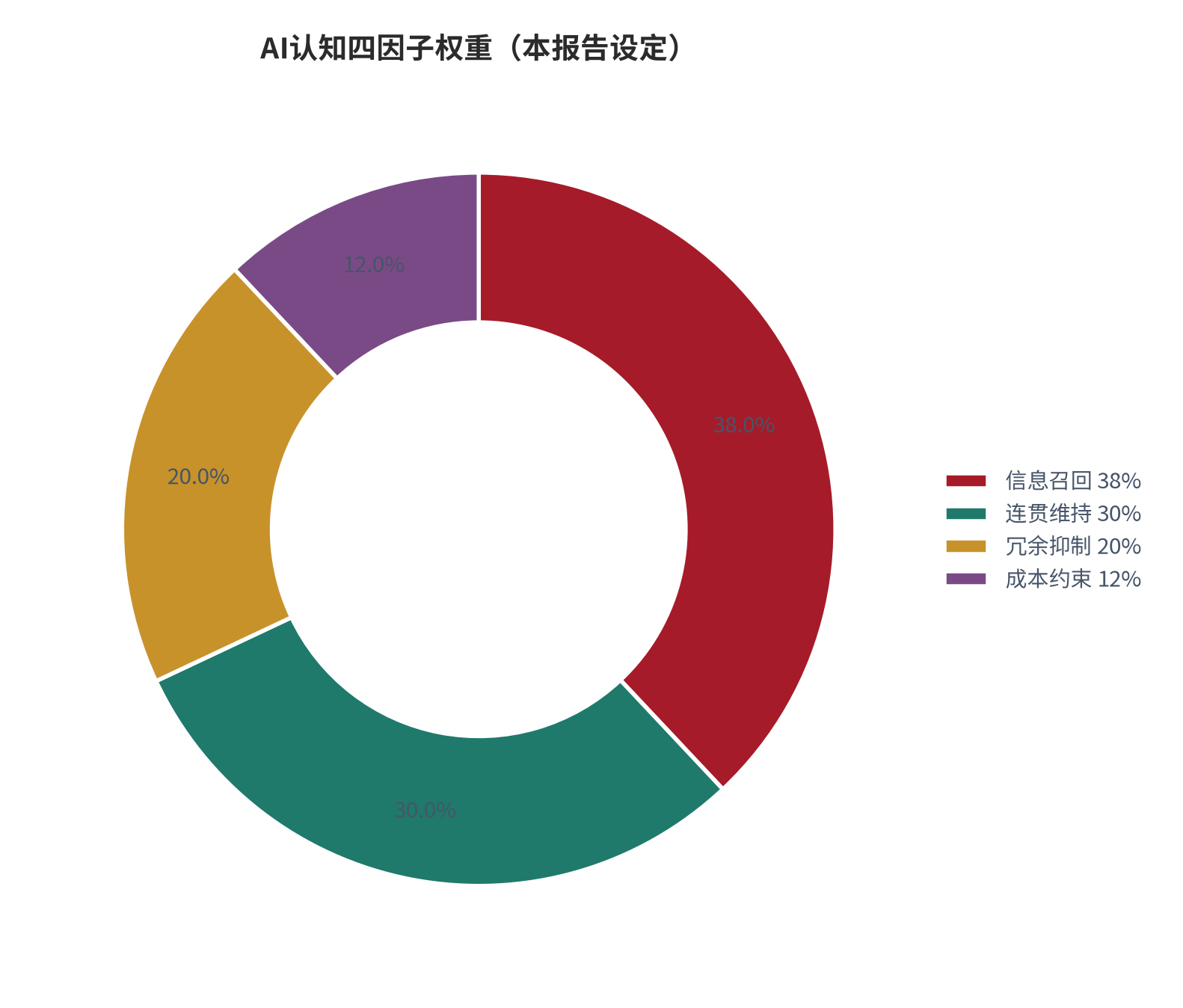 图 5:AI认知四因子权重分布(本报告设定)。资料来源:本报告整理。资料来源:本报告整理