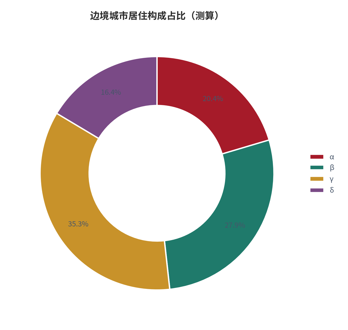 图 16:边境城市居住构成占比(%;测算)。资料来源:本报告测算(假设与参数见附录 C)