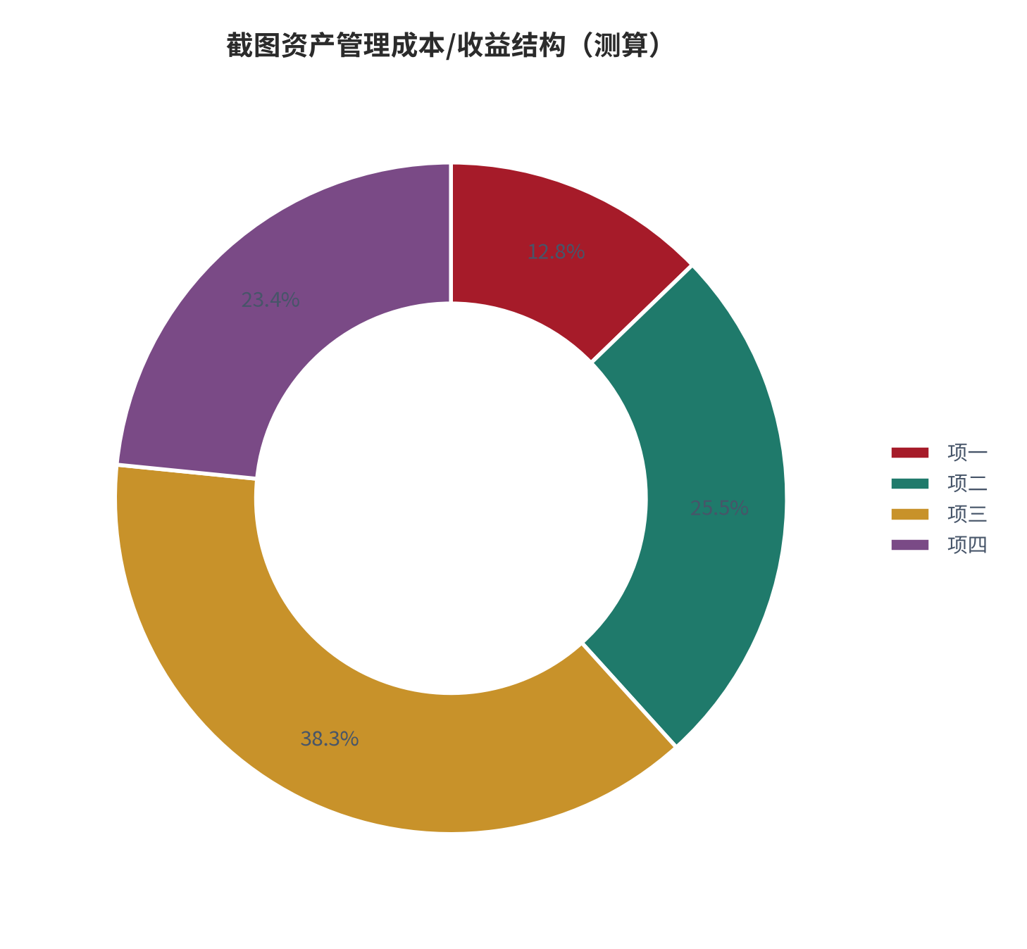 图 5:截图资产管理成本/收益结构(%;测算)。资料来源:本报告测算(假设与参数见附录 C)