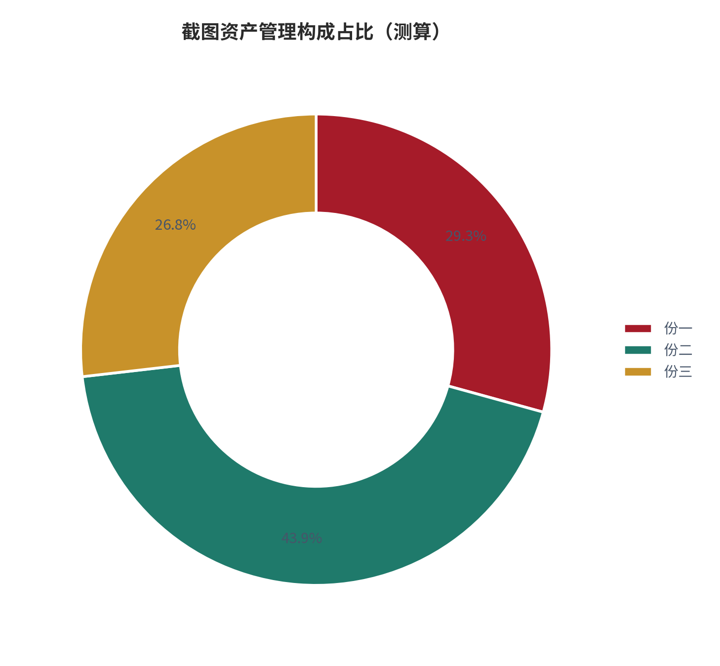 图 13:截图资产管理构成占比(%;测算)。资料来源:本报告测算(假设与参数见附录 C)