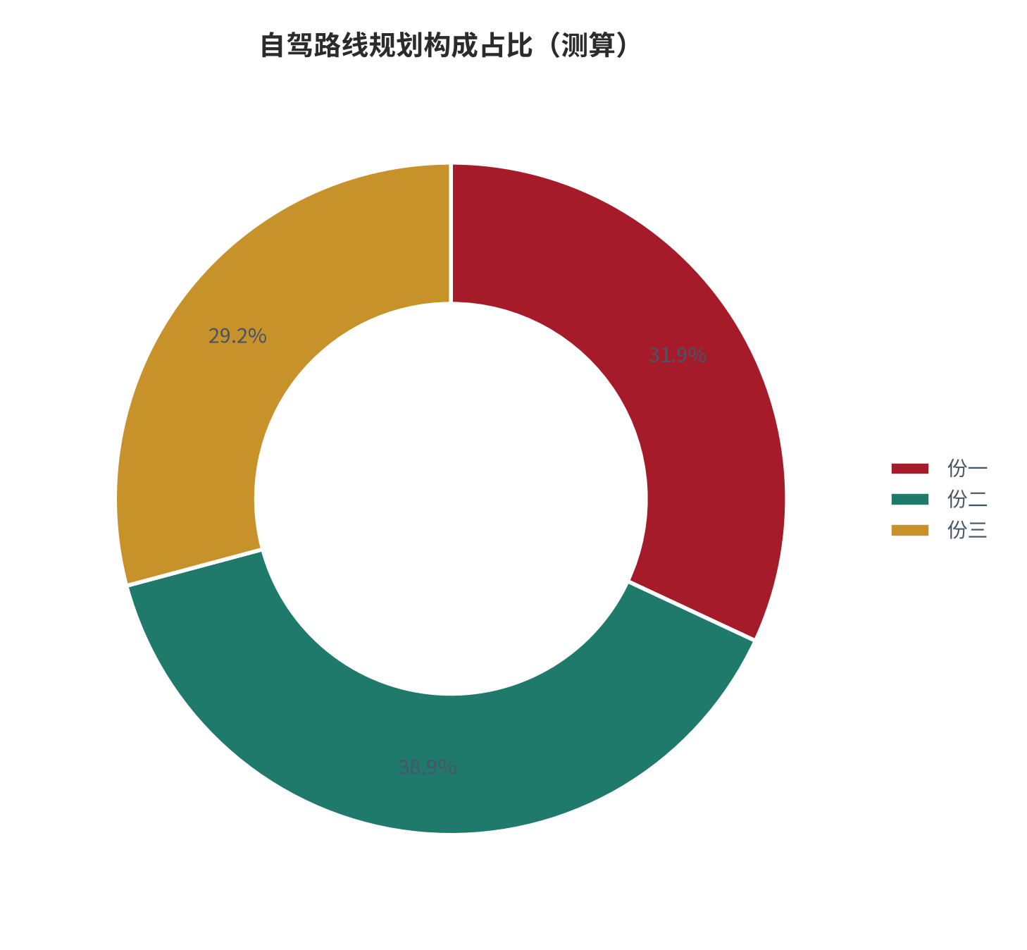 图 13:自驾路线规划构成占比(%;测算)。资料来源:本报告测算(假设与参数见附录 C)