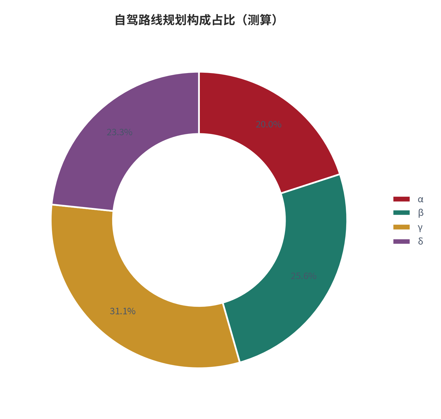 图 16:自驾路线规划构成占比(%;测算)。资料来源:本报告测算(假设与参数见附录 C)