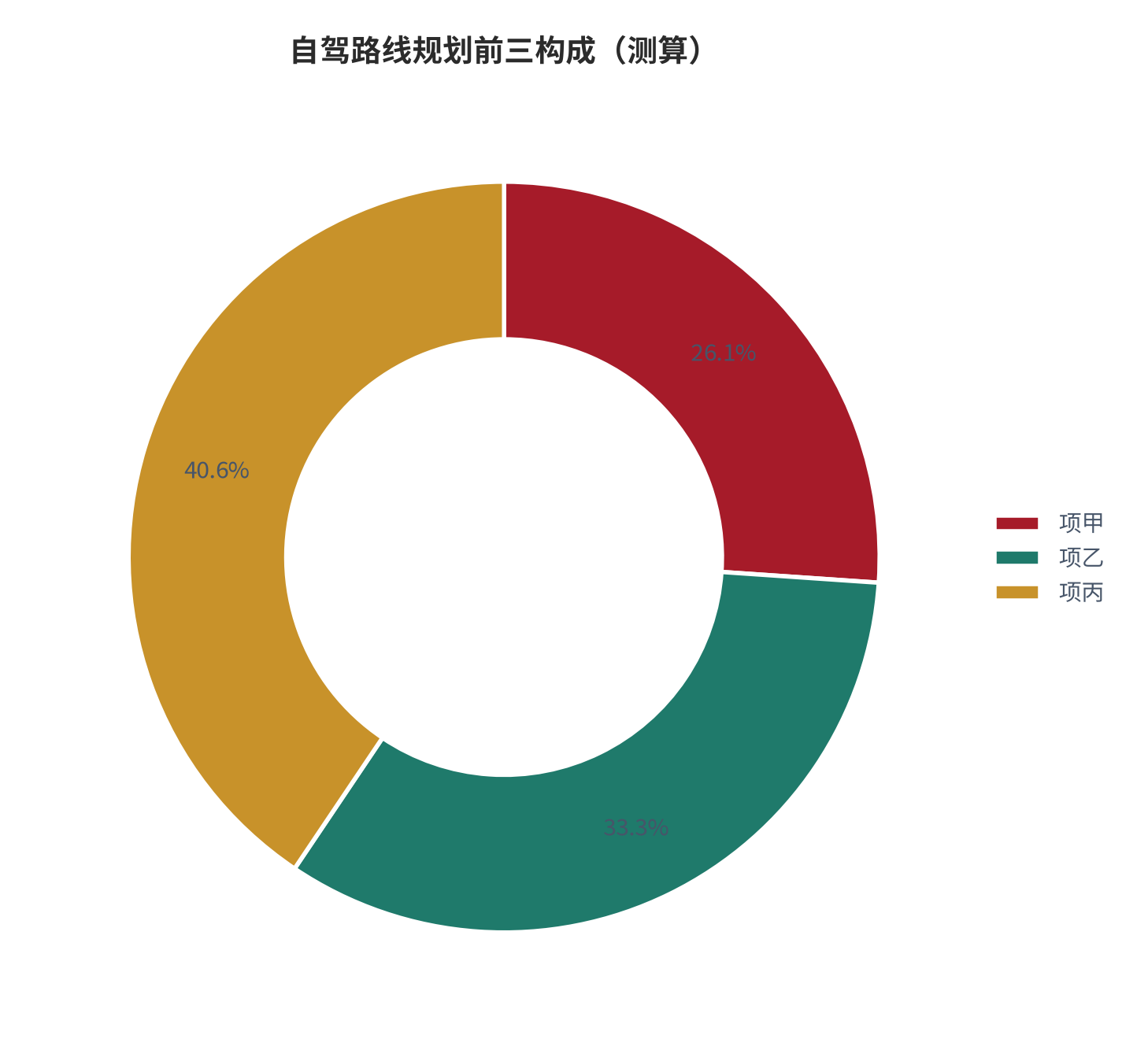 图 21:自驾路线规划前三构成(%;测算)。资料来源:本报告测算(假设与参数见附录 C)