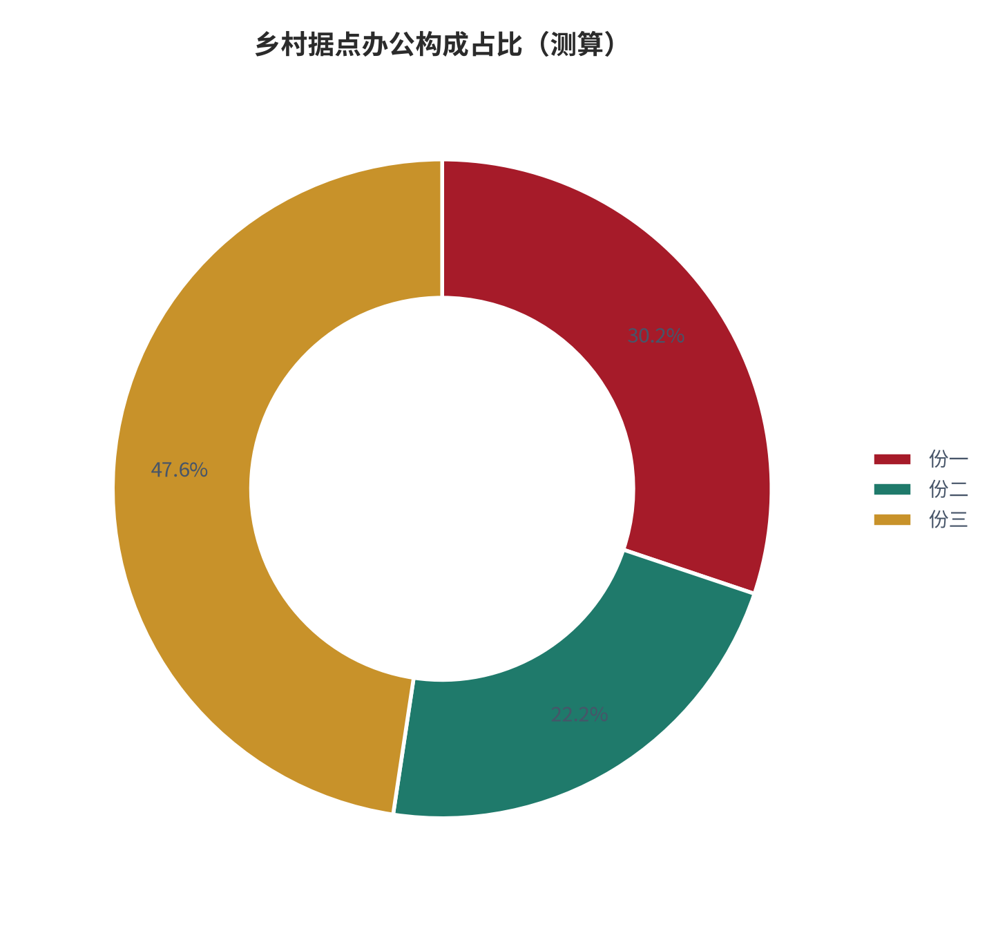 图 13:乡村据点办公构成占比(%;测算)。资料来源:本报告测算(假设与参数见附录 C)