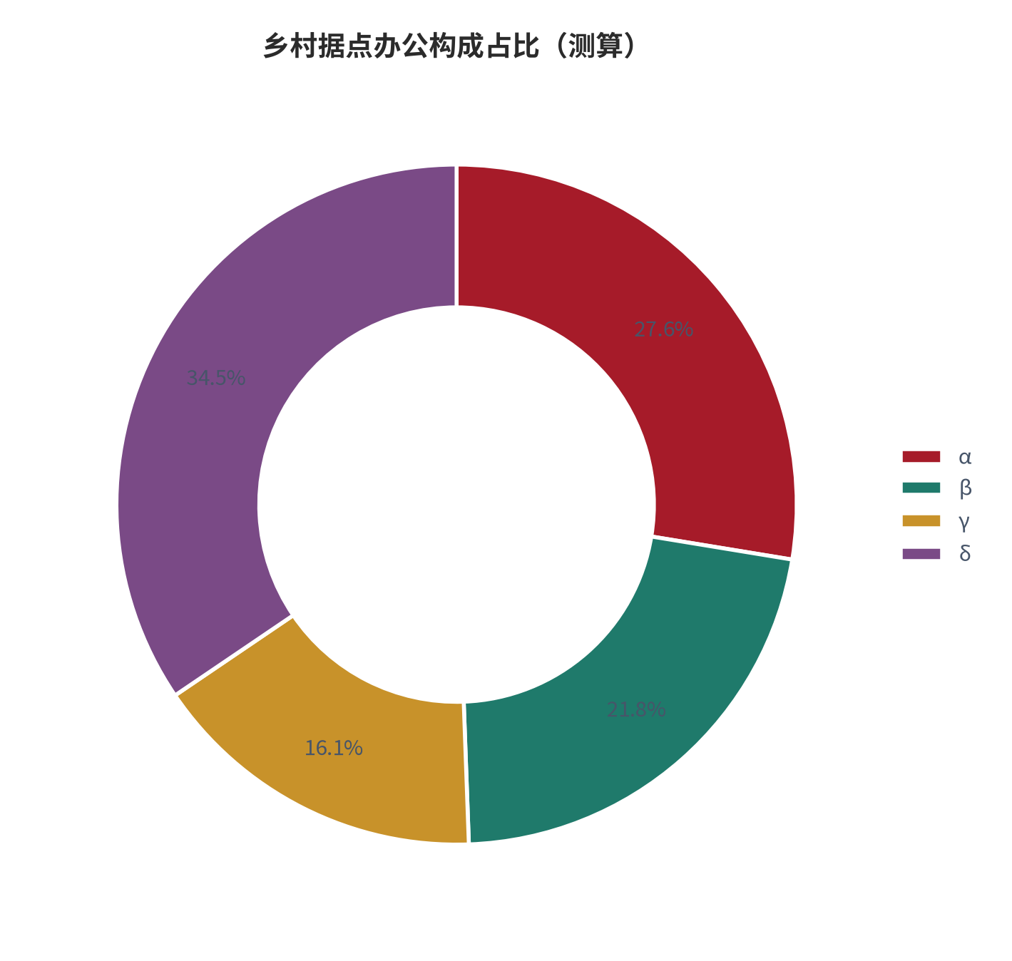 图 16:乡村据点办公构成占比(%;测算)。资料来源:本报告测算(假设与参数见附录 C)