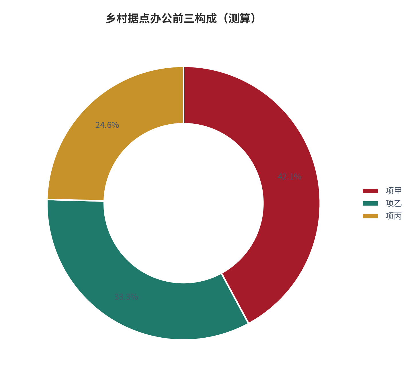 图 21:乡村据点办公前三构成(%;测算)。资料来源:本报告测算(假设与参数见附录 C)