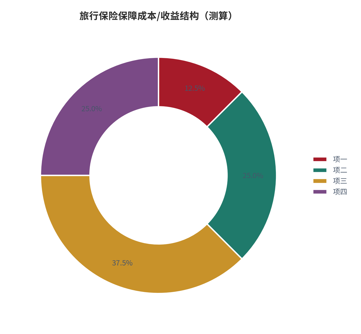 图 5:旅行保险保障成本/收益结构(%;测算)。资料来源:本报告测算(假设与参数见附录 C)