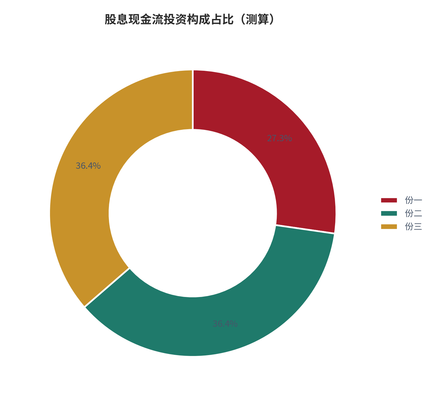 图 13:股息现金流投资构成占比(%;测算)。资料来源:本报告测算(假设与参数见附录 C)