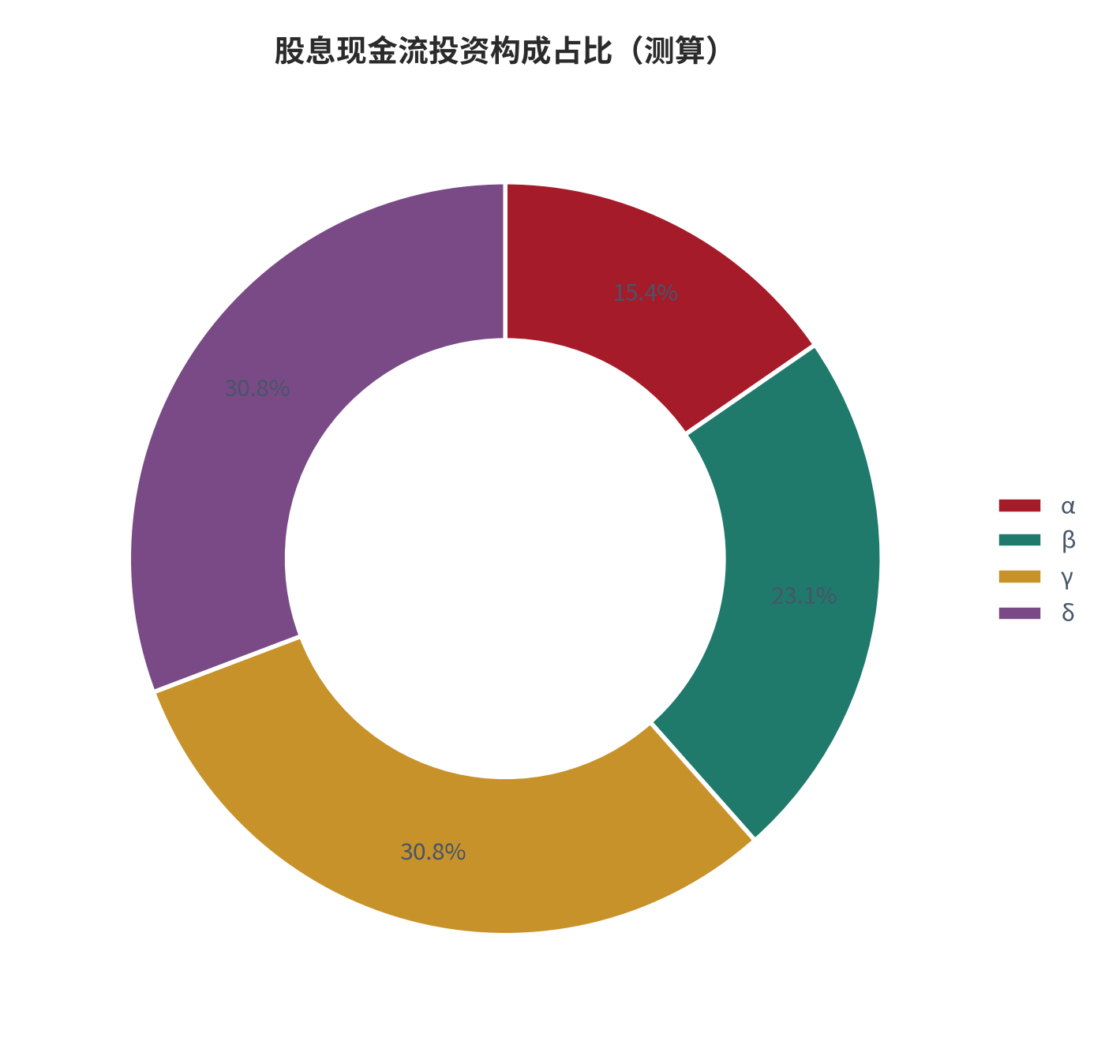 图 16:股息现金流投资构成占比(%;测算)。资料来源:本报告测算(假设与参数见附录 C)
